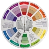 Koło barw - koło kolorów