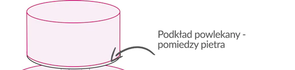 Podkłady obustronnie powlekane